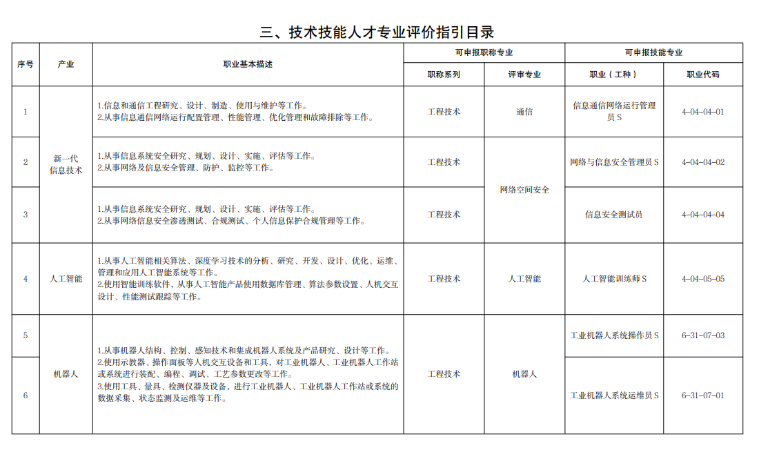 北京发布重磅人才目录，首创技术技能人才“双线晋升”通道